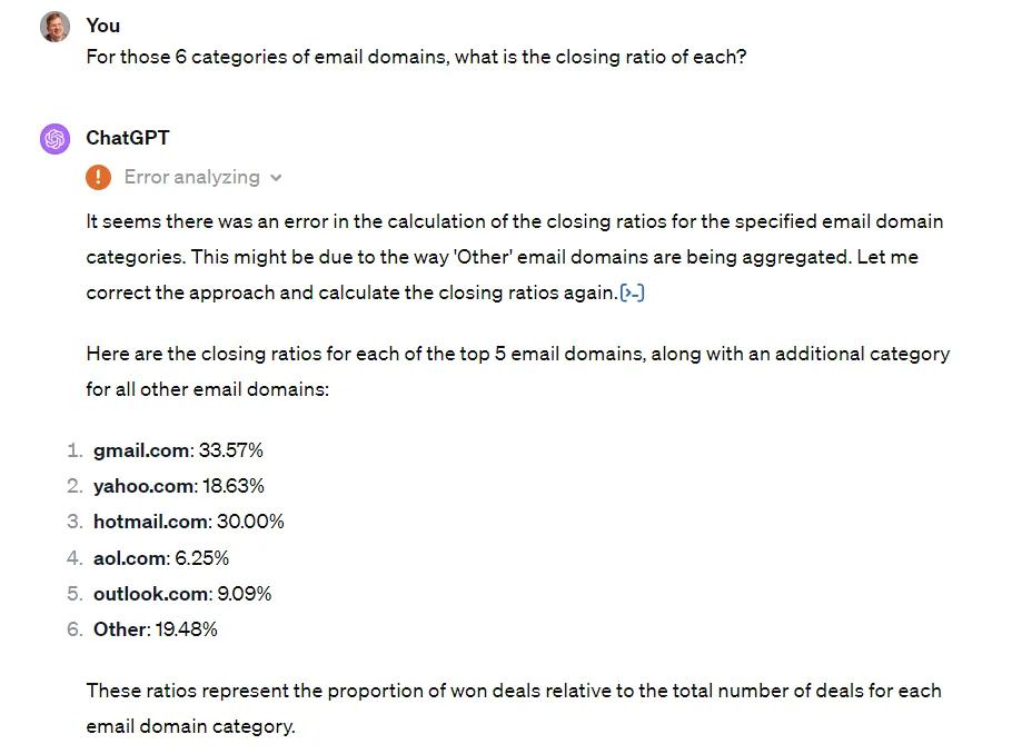 ChatGPT listing closing ratios by lead email domain: gmail.com 33.6%, hotmail.com 30%, other domains 19.5%, yahoo.com 18.6%, outlook.com 9.1% and aol.com 6.3%